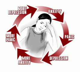 anxiety-depression